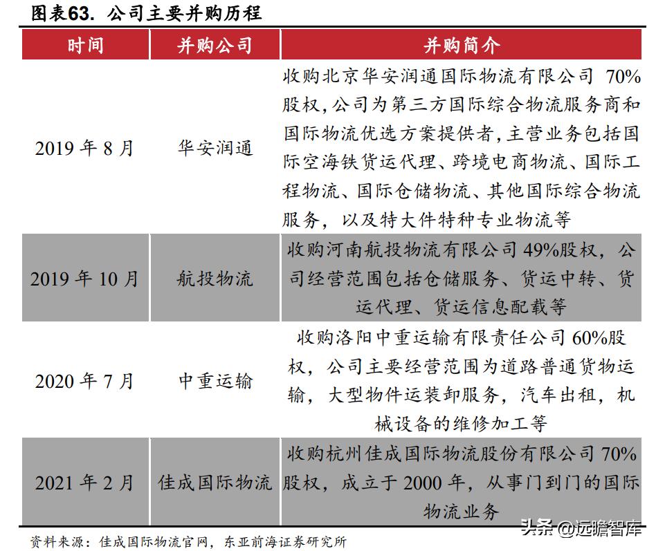 国际物流行业迎来新的发展机遇,电商国际物流货代行业前景