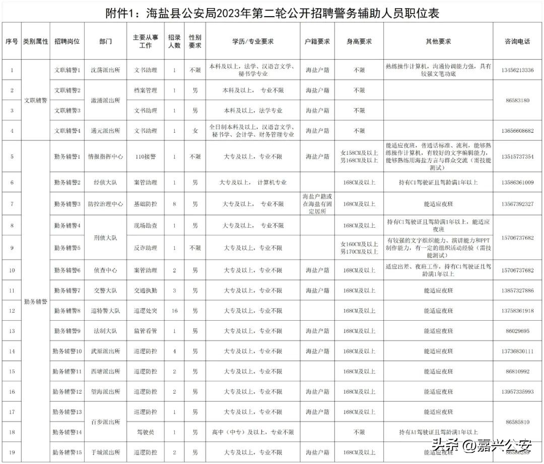 嘉兴市人民政府公开招聘,嘉兴市公安局公开招聘