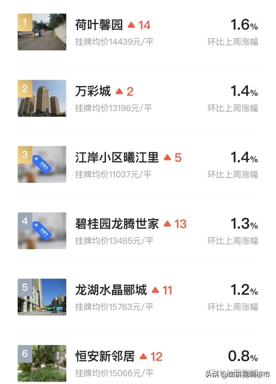 西安市莲湖区龙湖水晶郦城龙抬头,龙湖水晶郦城优缺点