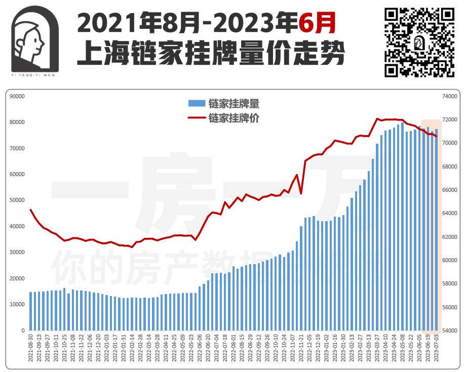 上海楼市的冰火两重天！一房一万数据分析系列！