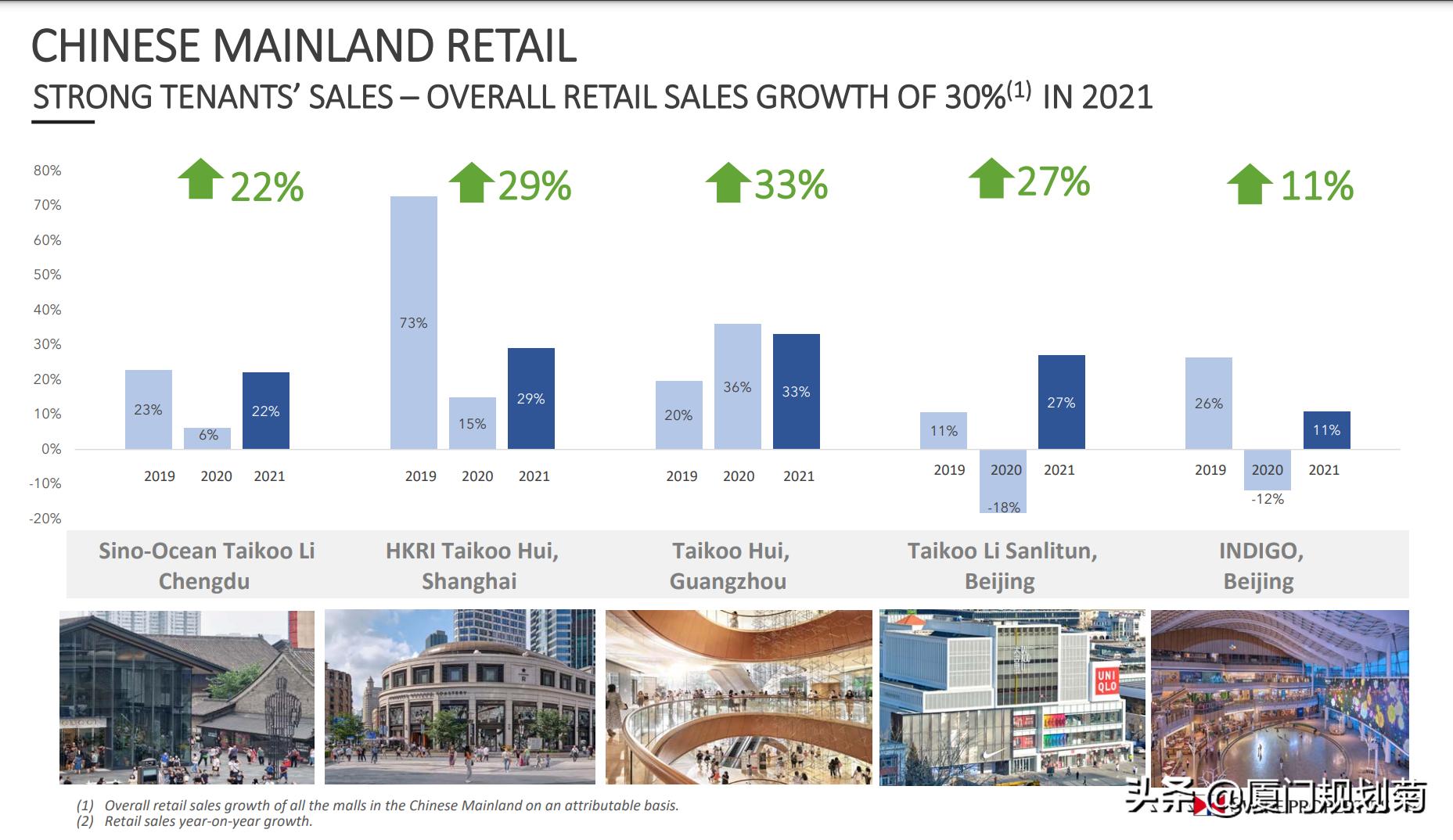 厦门华润万象城,厦门太古里项目