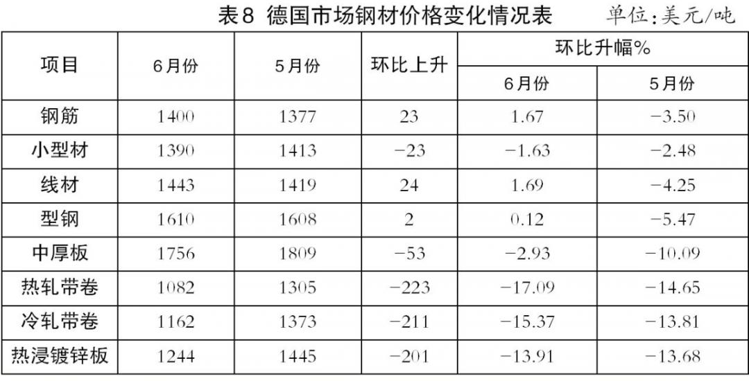 今日钢价走势最新消息,今日钢价行情最新报告
