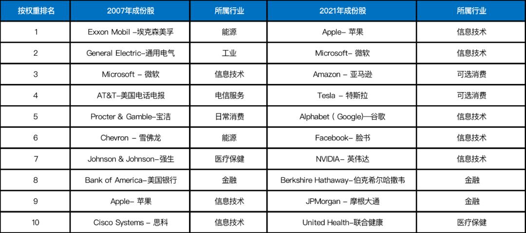 指数增强型基金指标,投资指数基金最重要的指标是什么