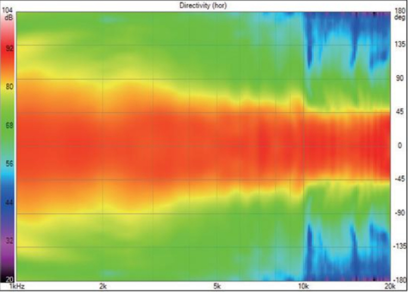 鎺ㄨ崘涔︽灦闊崇,perlisten涔︽灦闊冲搷