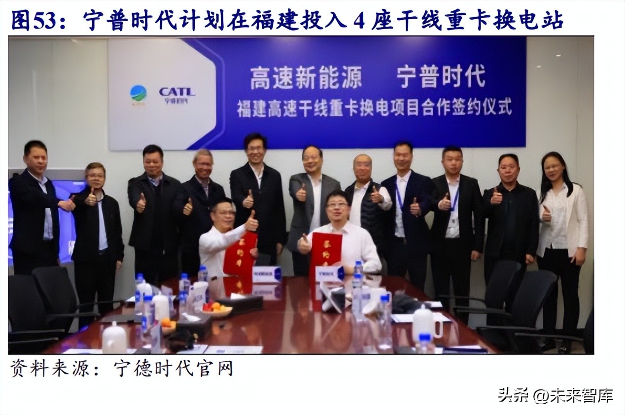 新能源车换电行业报告总结,新能源汽车换电产业链