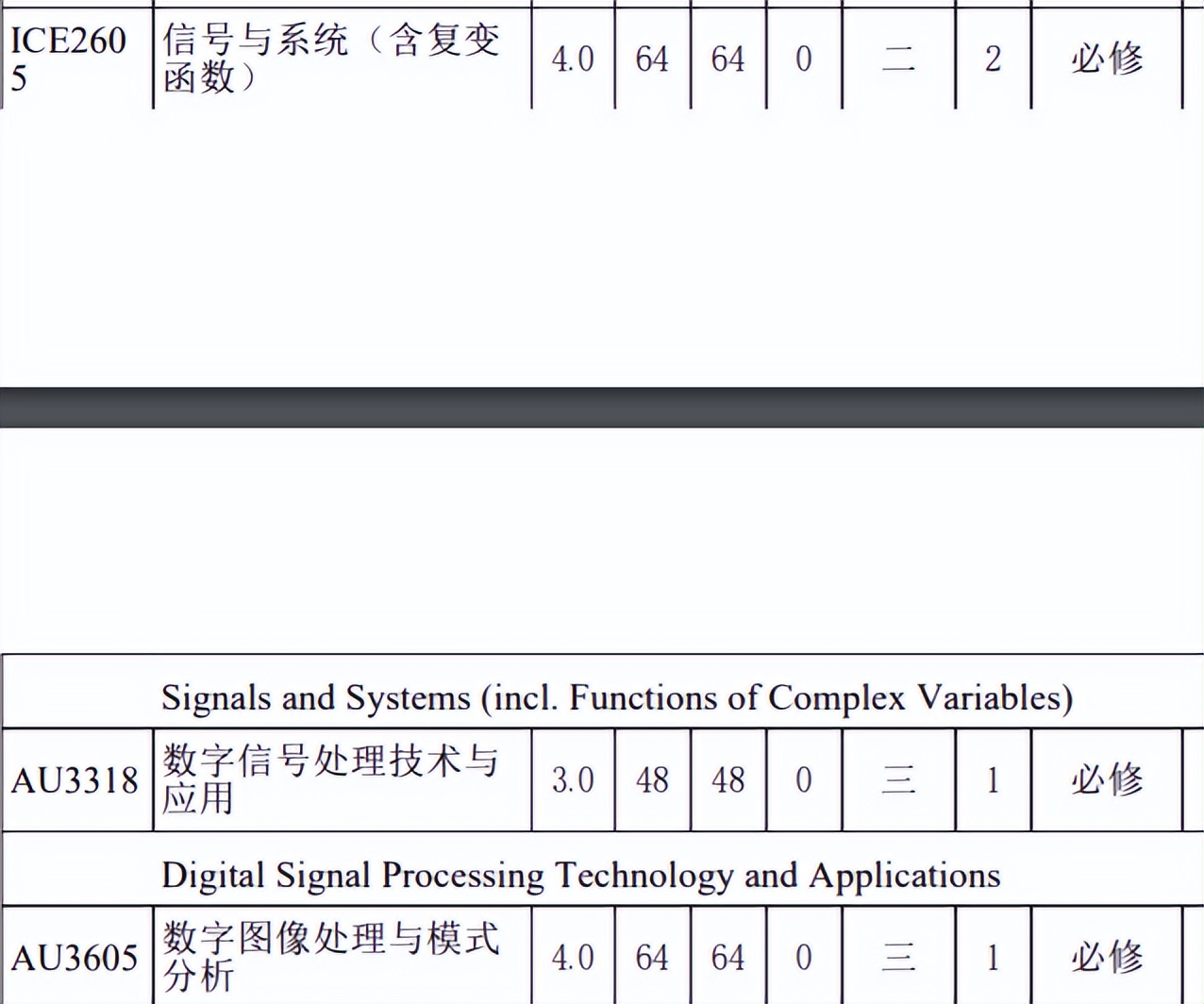 自动化专业课程难吗，就业如何，该专业排名前20的高校是？