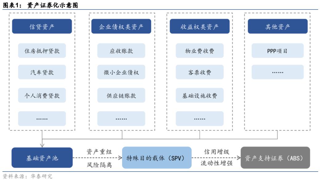 abs资产证券化什么意思,资产证券化abs培训