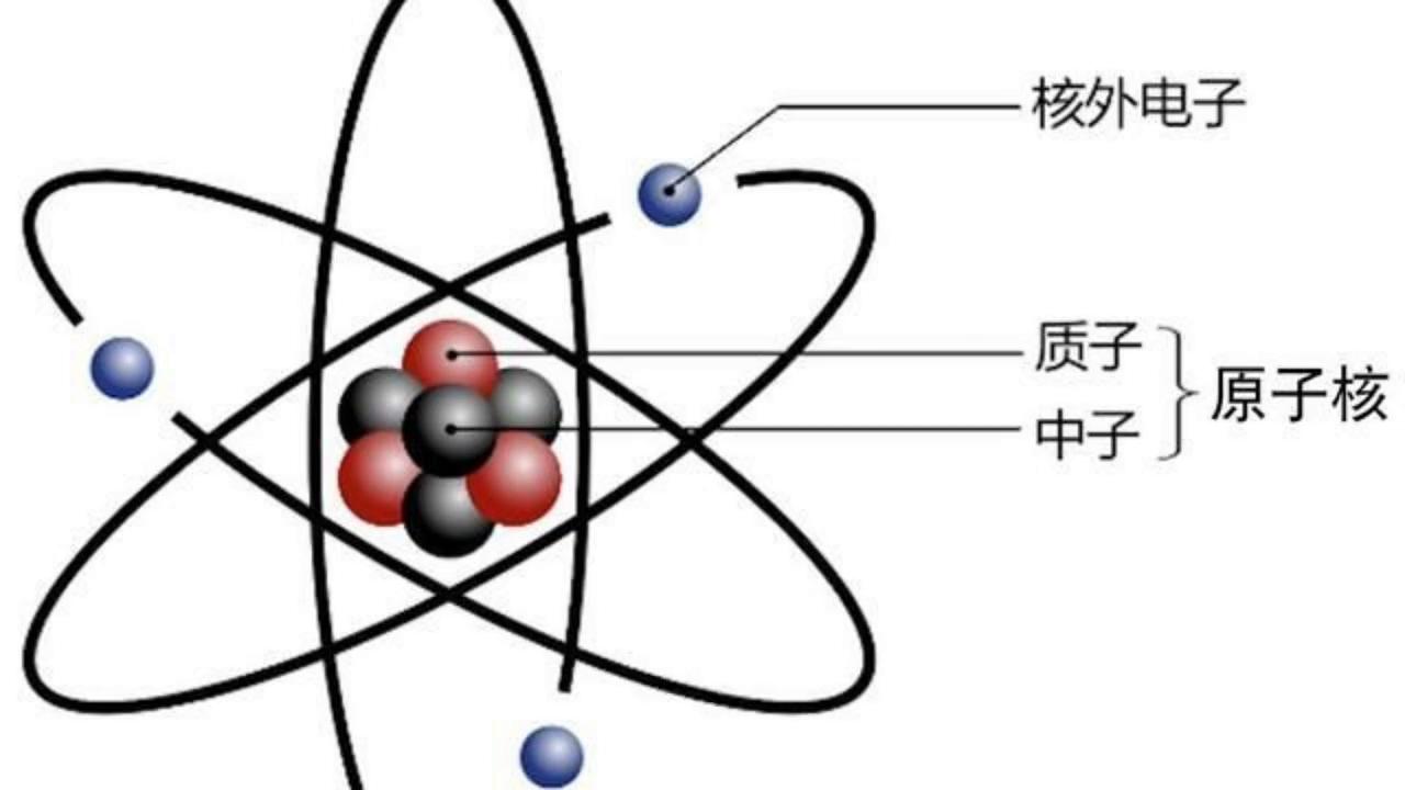 原子质子中子电子带电情况,质子电子中子是如何产生的