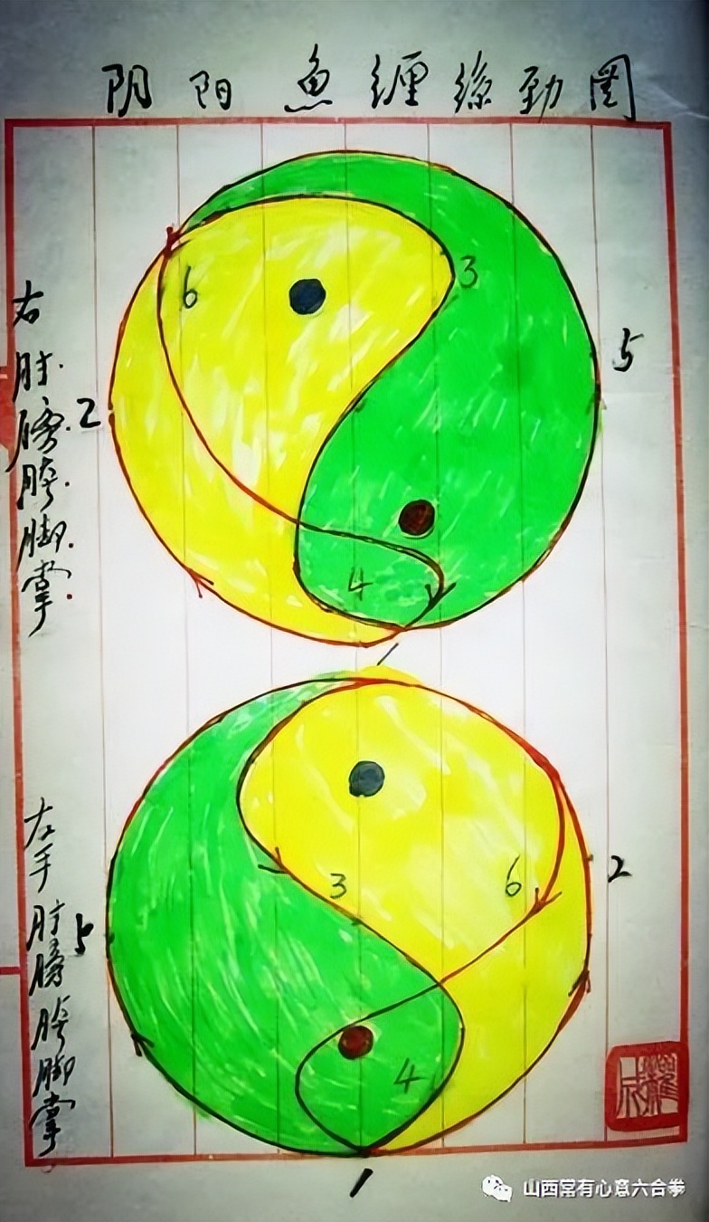 八卦旋转方向,八卦转掌和走圈一样吗