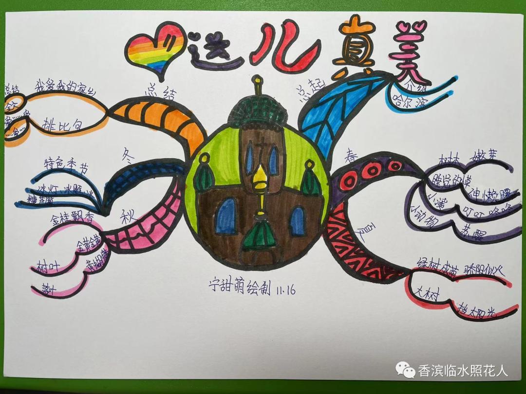 我的家乡英语思维导图怎么画,这儿真美思维导图三年级习作