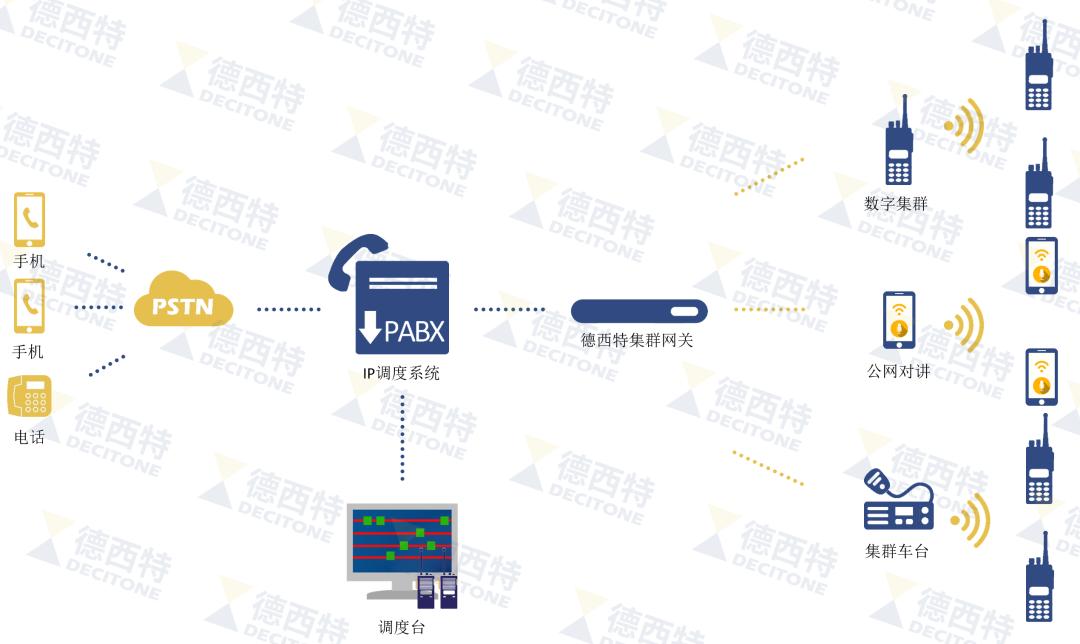 语音智能网关怎么连网,voip网关是什么意思