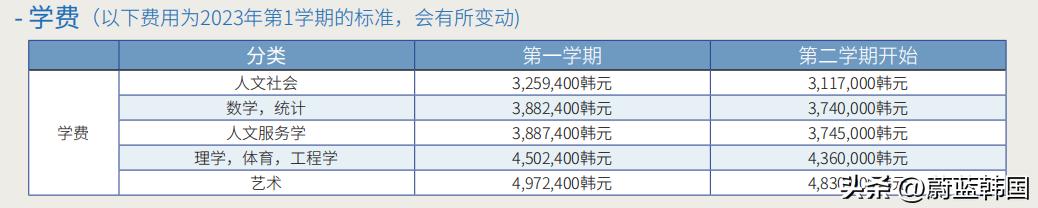 韩国岭南大学一年学费,韩国岭南大学位置在哪里
