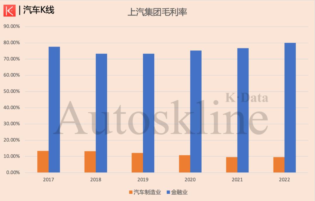 kpop财报分析,上汽大众汽车集团公布2023年财报