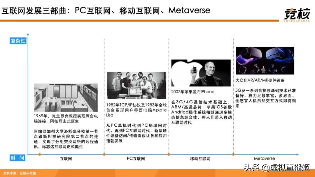 人人都离不开网络,关于互联网你不知道的