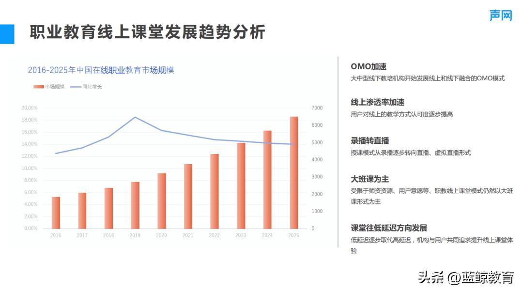 声网职业教育负责人邰伦裕：轻互动直播课提升线上职教课堂体验