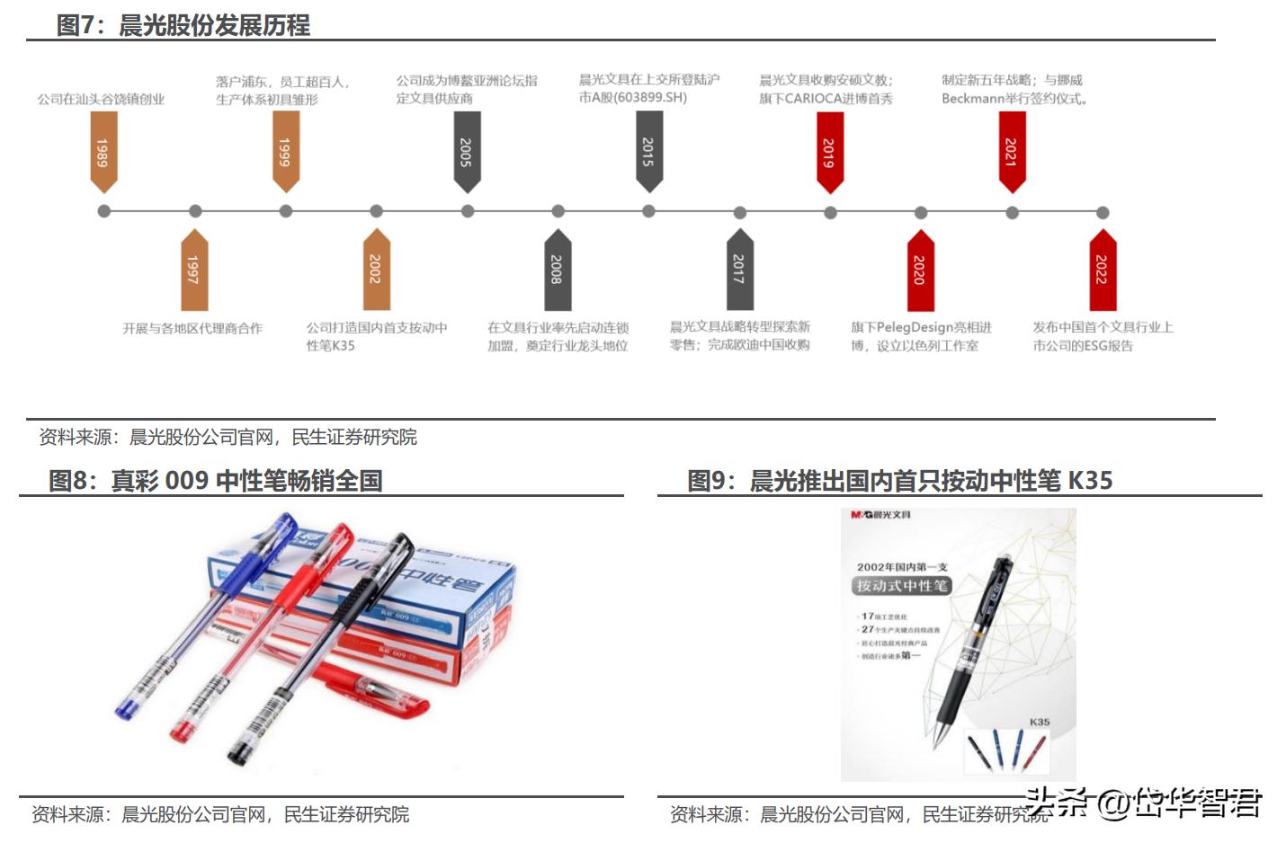 晨光股份新的增长点,晨光股份的商业模式