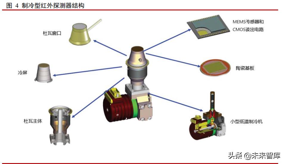 红外探测仪这个行业发展,红外行业的发展趋势