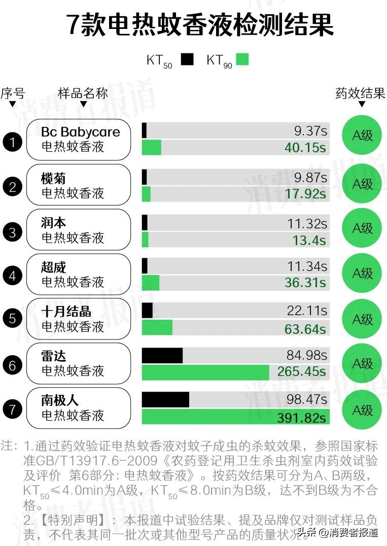 驱蚊神器香熏评测,驱蚊灯驱蚊神器第一名