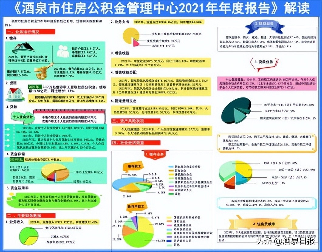 公积金最新政策酒泉日报,酒泉市公务员住房公积金基数