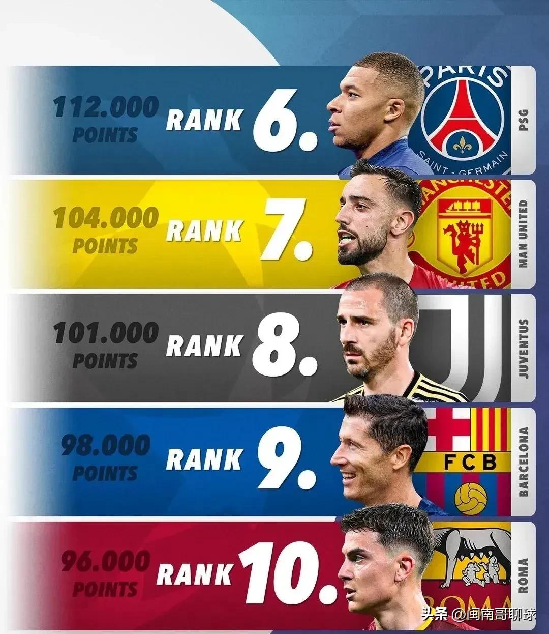 欧洲杯足球积分排名表最新,英超足球最新排名单