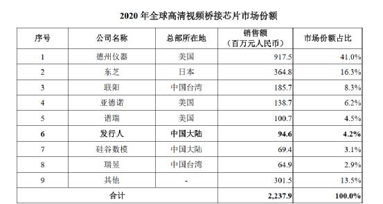 三大芯片巨头英特尔,英特尔正在开发的超级芯片