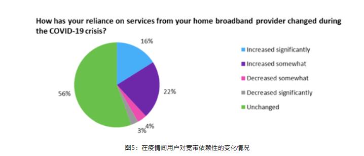 千兆宽带还能再快吗,千兆宽带落后吗