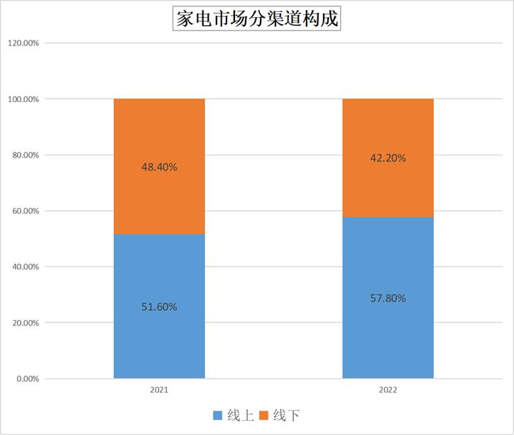三联家电重回济南开业掀起回忆杀,三联家电济南发布会