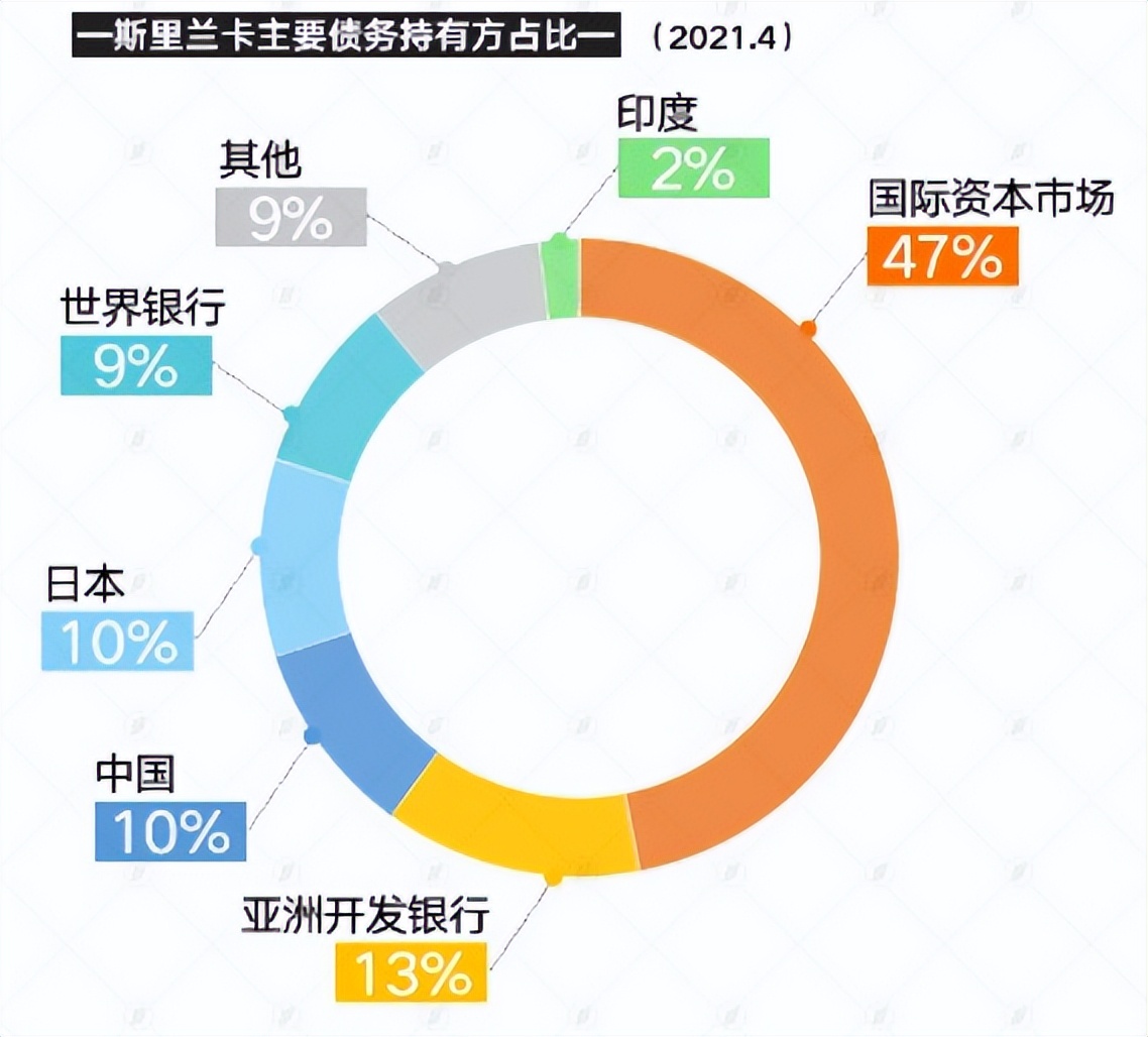 斯里兰卡宣布破产我们怎么办,斯里兰卡破产后的生活