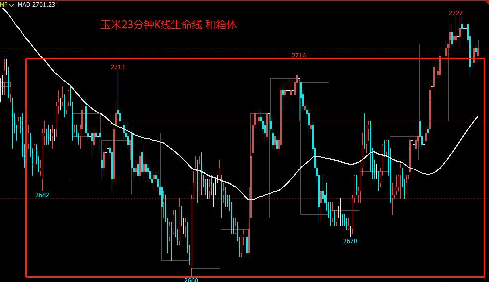 混沌期的走势分析,馄饨行情最新消息