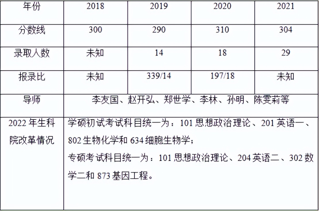 2023华中农业大学微生物学专业学硕考研必看难度分析，复习指导