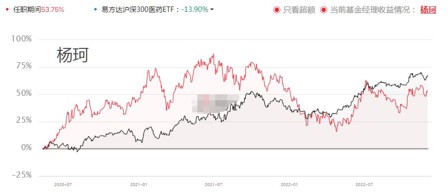 医药有投资机会了？17项指标筛选46位医药基金经理，看看谁最强