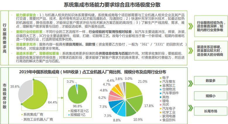 中国工业机器人行业调研报告,机器人行业痛点研究报告