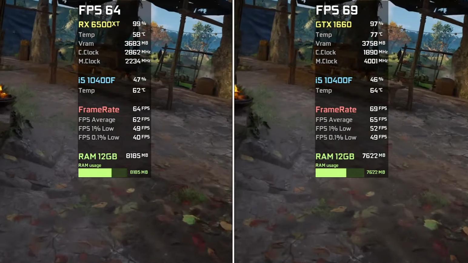 2023千元显卡性价比之王,千元显卡推荐2022年最值得买