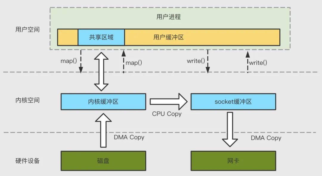 虚拟内存复制粘贴,oneui4.0虚拟内存