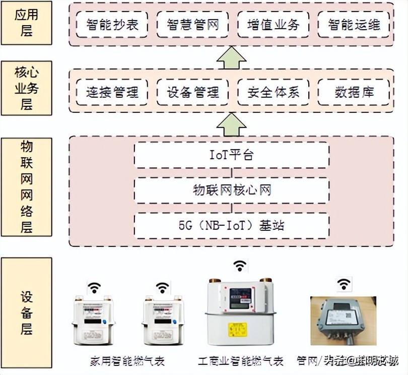 aiot智能物联网管理系统,aiot智能化解决方案