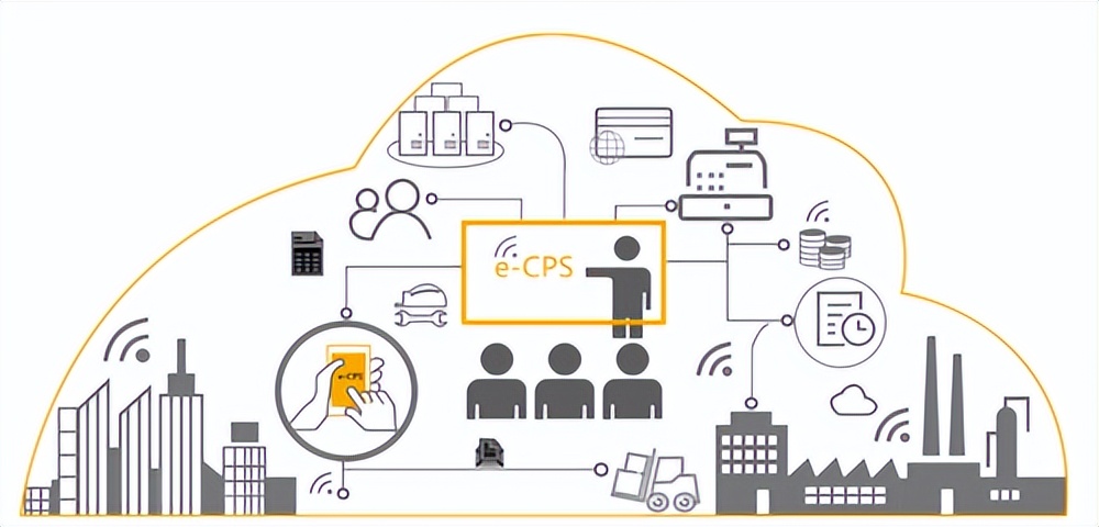 cps电商推广模式,cps电商词汇