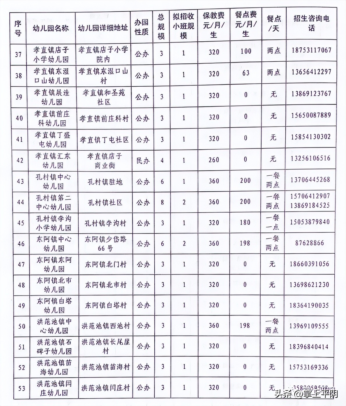 平阴县义务教育招生政策,平阴县幼儿园