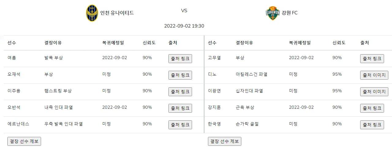 韩国k1联赛仁川联vs水原fc,k联赛仁川联队