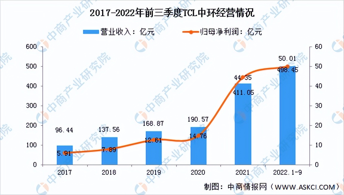 半导体材料投资前景,2025年半导体材料市场复合增长率
