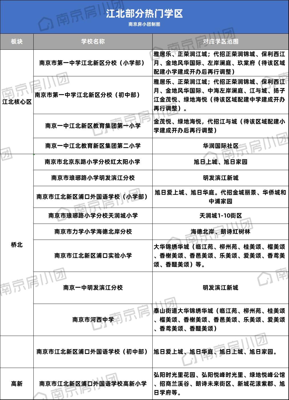 连夜跳涨101万,教师轮岗落地,南京一批房东坐不住了…