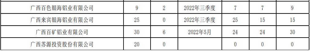 沪铝期货上涨与南山铝业有关系吗,上海期货交易所沪铝实时行情