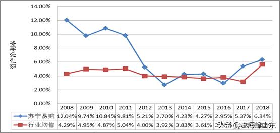002024苏宁易购股票2018年行情,苏宁易购股票2022年预测