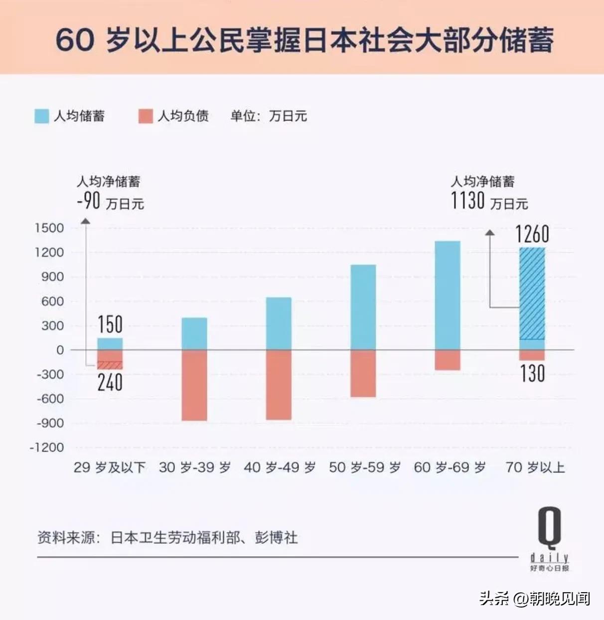 未来老龄化社会的经济发展趋势,中国进入老龄化会迎来什么机遇