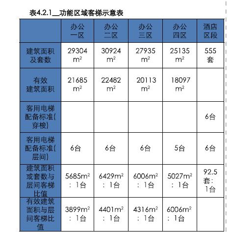 超高层核心筒设计思路,金茂大厦核心筒