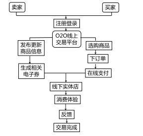 【2022中经工商】第十章电子商务