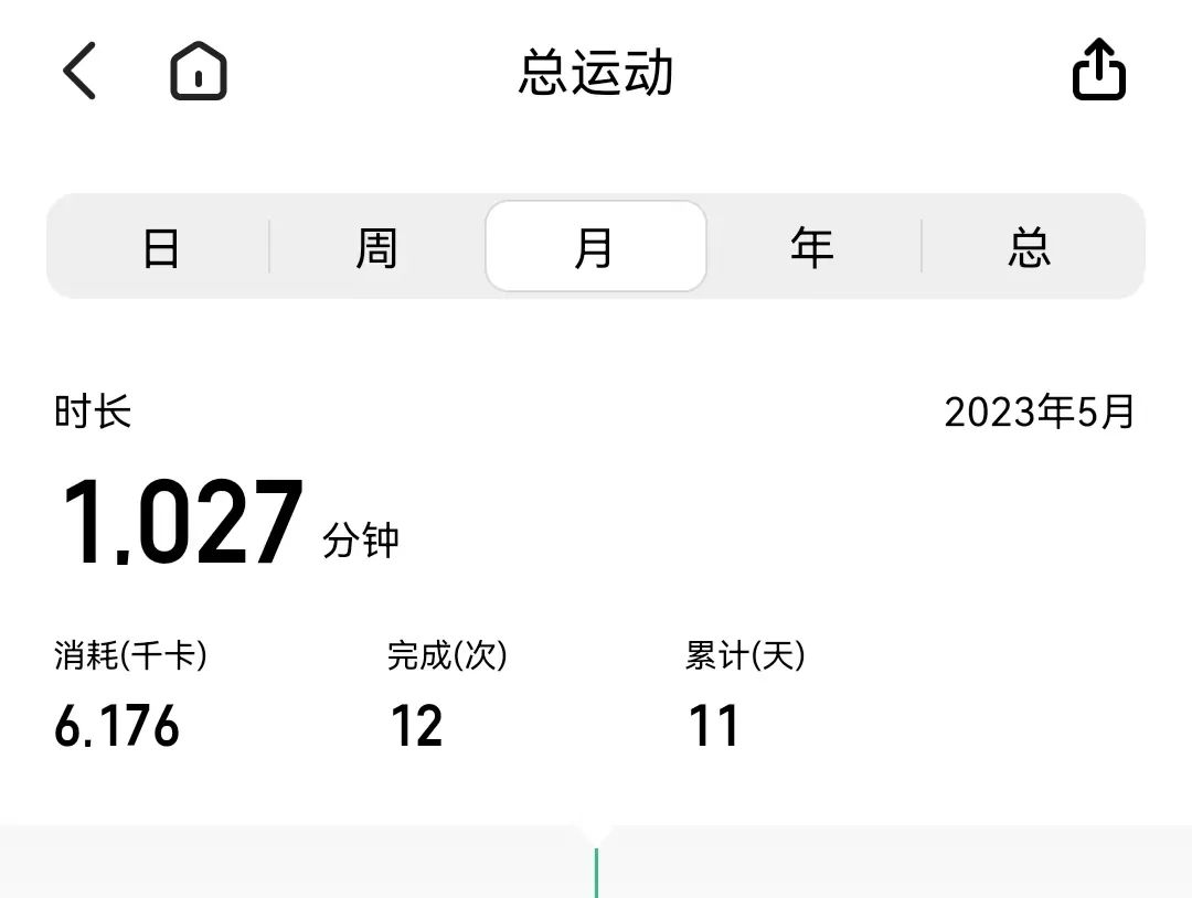 2023年5月|晓一的五色时间元（主题：奋斗）