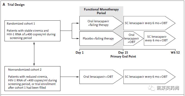 全球首个！吉利德半年一次的长效疗法Sunlenca获欧盟批准上市