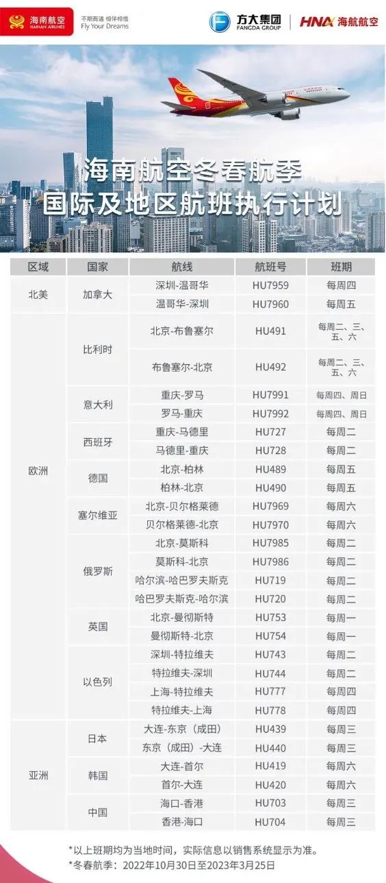多条国际航线陆续开通和恢复,最新多条国际航线陆续开通和恢复