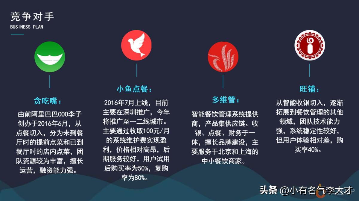 餐饮门店管理计划书,餐饮业商业计划书论文