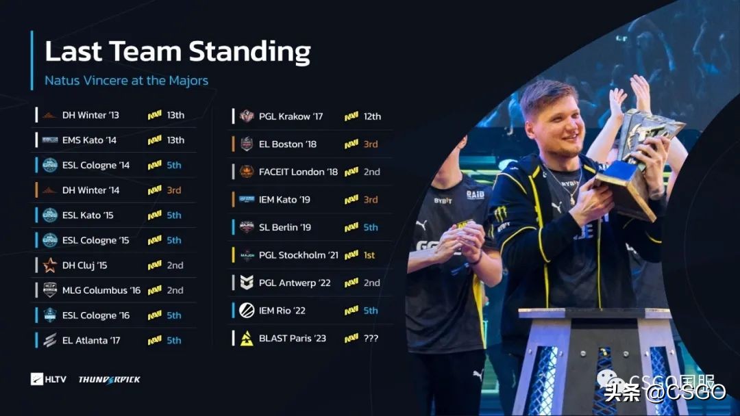 2023年巴黎major正赛赛程,major巴黎赛程时间表